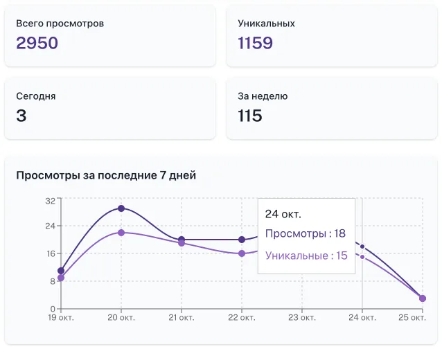 Аналитика по инструкциям